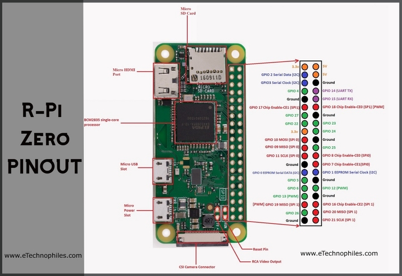 New Raspberry Pi Zero W Specs Board Layout And Pinout Video Hot Sex