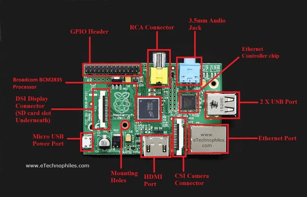 Raspberry Pi Circuit Board Diagram
