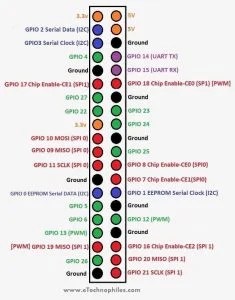 Raspberry Pi 4 GPIO Pinout & Specifications (Updated)