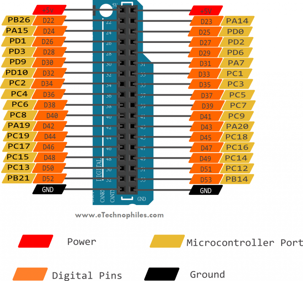 Arduino Due Pinout, Specifications, Schematic & datasheet