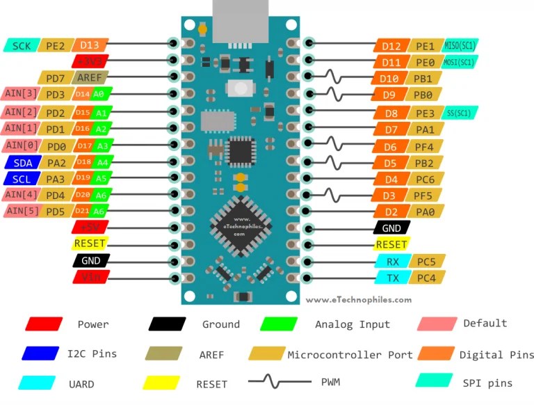 Full Guide to Arduino Nano Every Pinout and Specs (VS Nano)