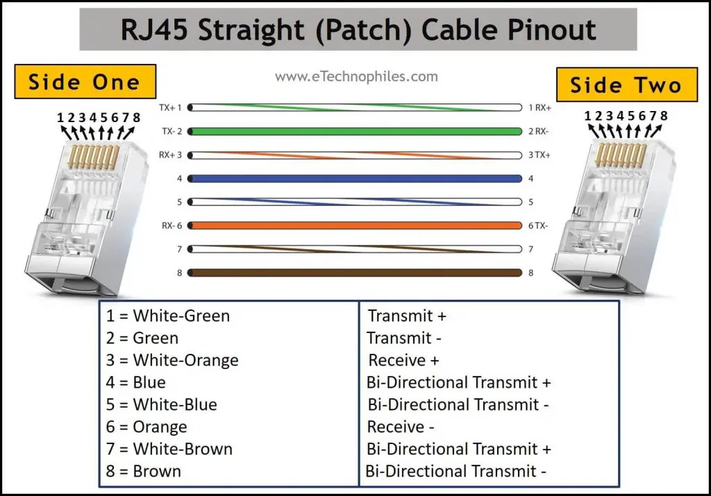 Cable Connector Wiring Diagram Wiring Draw And Schematic