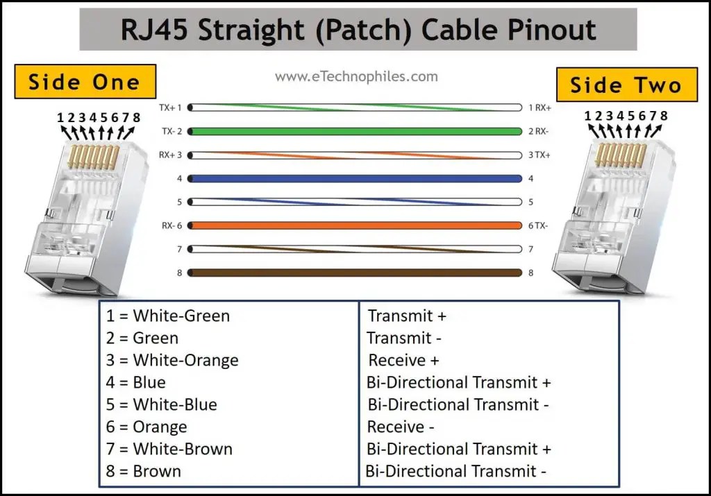 Ethernet Rj45 Color Code With Pinout T568a T568b