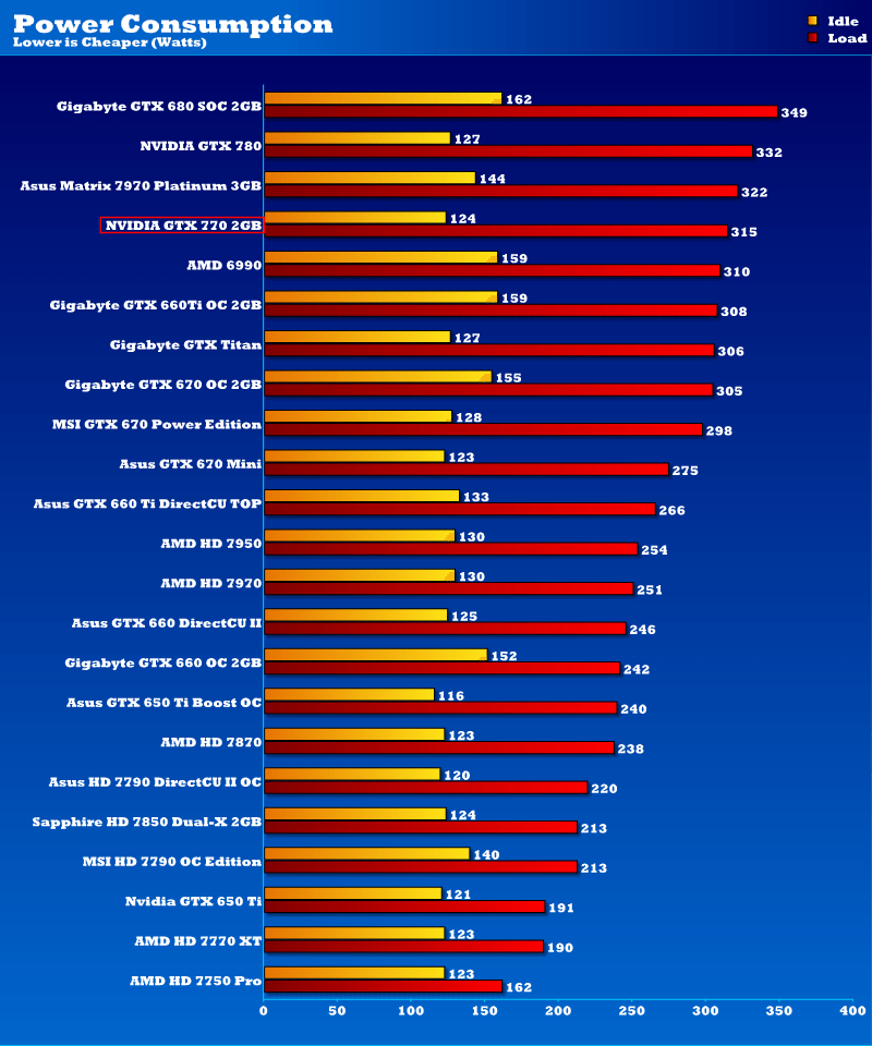NVIDIA GTX 770 2GB Graphics Card Review Page 14 of 17