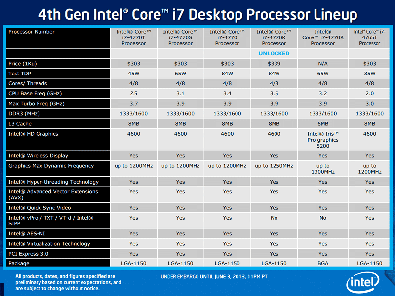 Intel Core i7 4770K "Haswell" Processor Review eTeknix