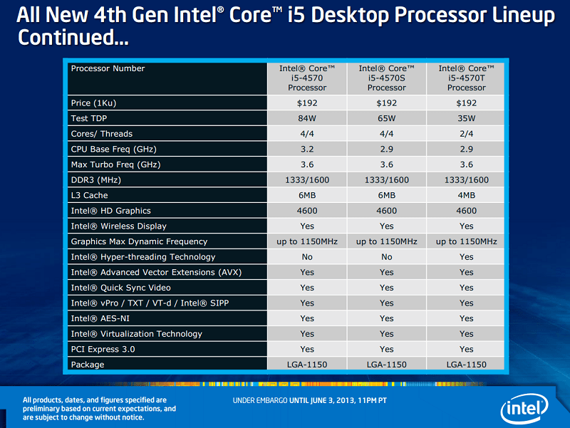 Intel Core i7 4770K "Haswell" Processor Review eTeknix