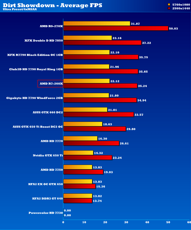 AMD Radeon R7 260X 2GB Graphics Card Review eTeknix