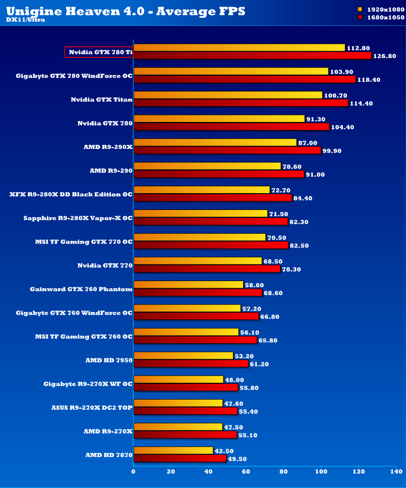 Nvidia GTX 780 Ti 3GB Graphics Card Review eTeknix
