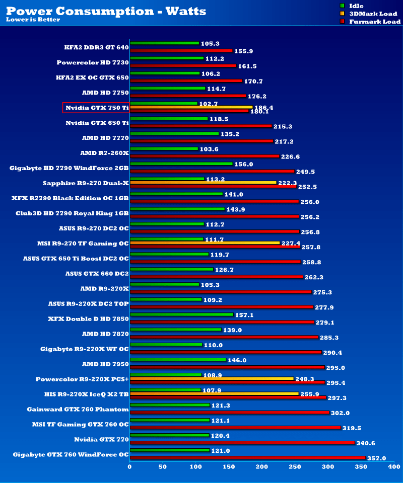 Nvidia GTX 750 Ti 2GB "Maxwell" Graphics Card Review eTeknix