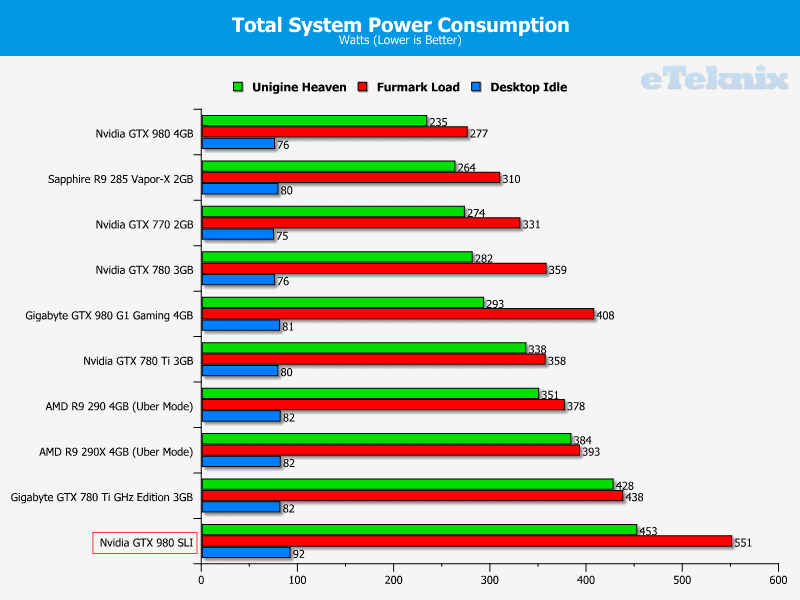 Testing Nvidia's GeForce GTX 980 4GB Graphics Cards In SLI