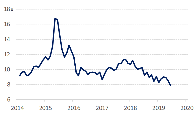 These 3 China ETFs are Oversold and Undervalued The FORUM at ETF