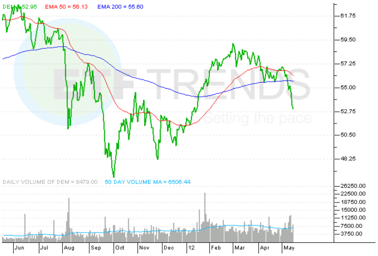 ETF Spotlight Emerging Market Dividends