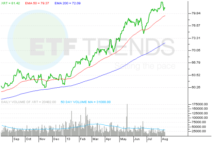 Retail ETFs May Ring Up Gains on Sales