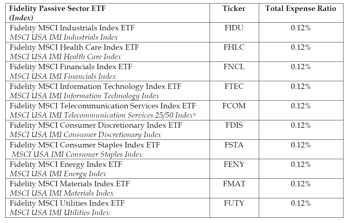 Fidelity ETFs Take the Fight to Vanguard ETF Trends