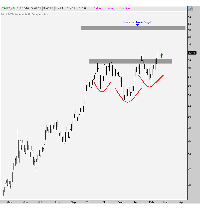 Solar ETF Breaks Out Ahead of Earnings