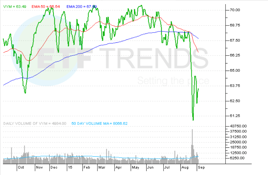 Why Investors Love This Dividend ETF