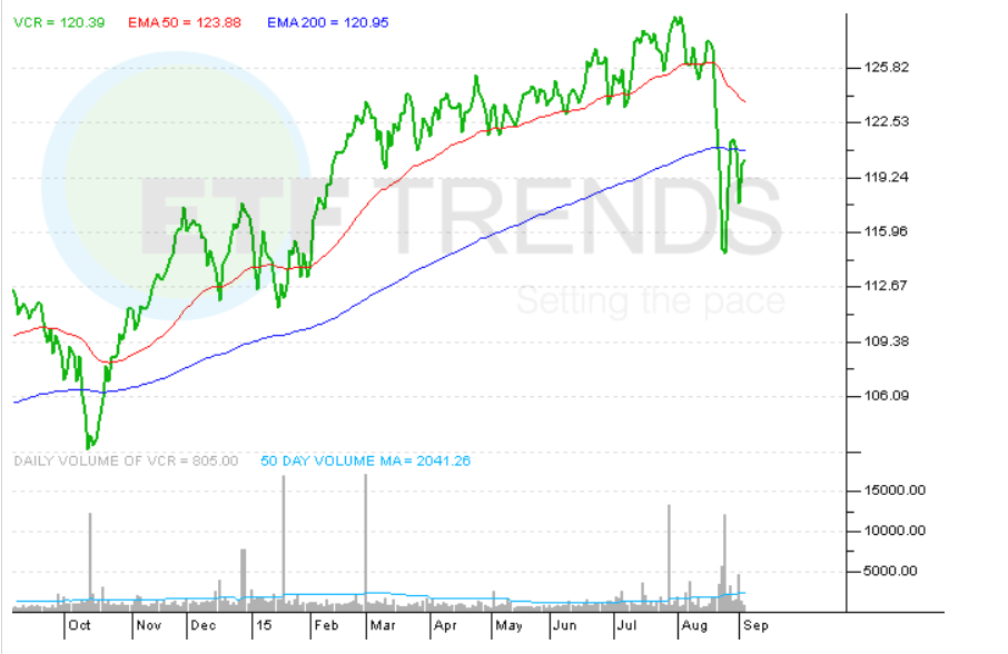 Consumer ETFs Wouldn’t Mind Higher Interest Rates