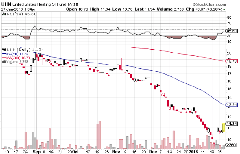 The Oil ETF Leading the Surge on Higher Fuel Demand ETF Trends
