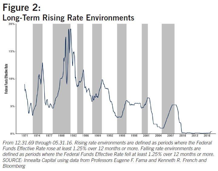 Famous Equity Interest Rates Ideas