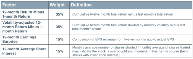 What Do You Think Of Fidelity's Smart Beta ETFs?
