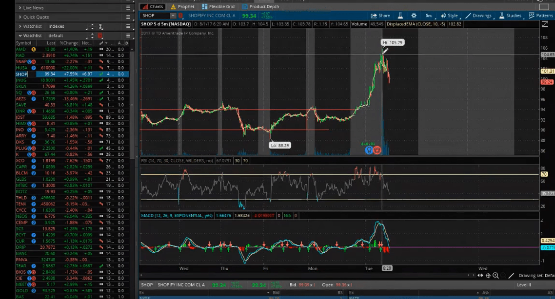How To Trade Gold ETFs