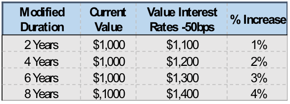 Positioning For Fixed During A Flat Yield Curve Environment