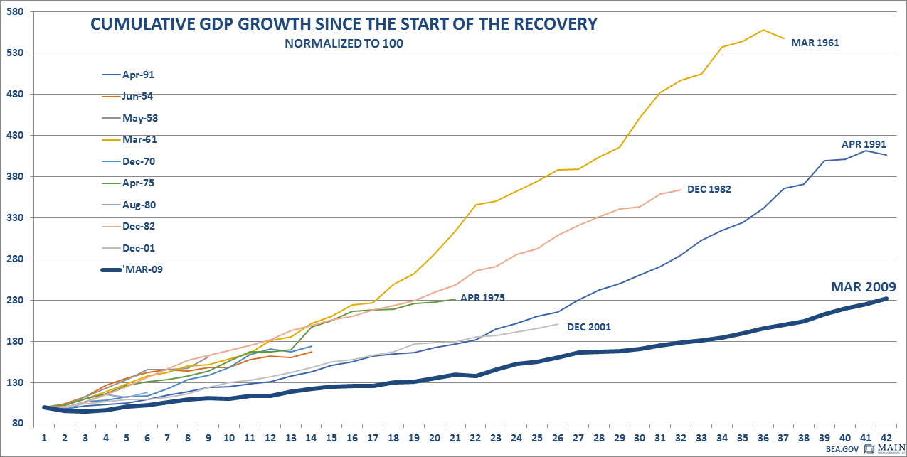 U.S. Housing Market ETFs Room to Run? ETF Trends