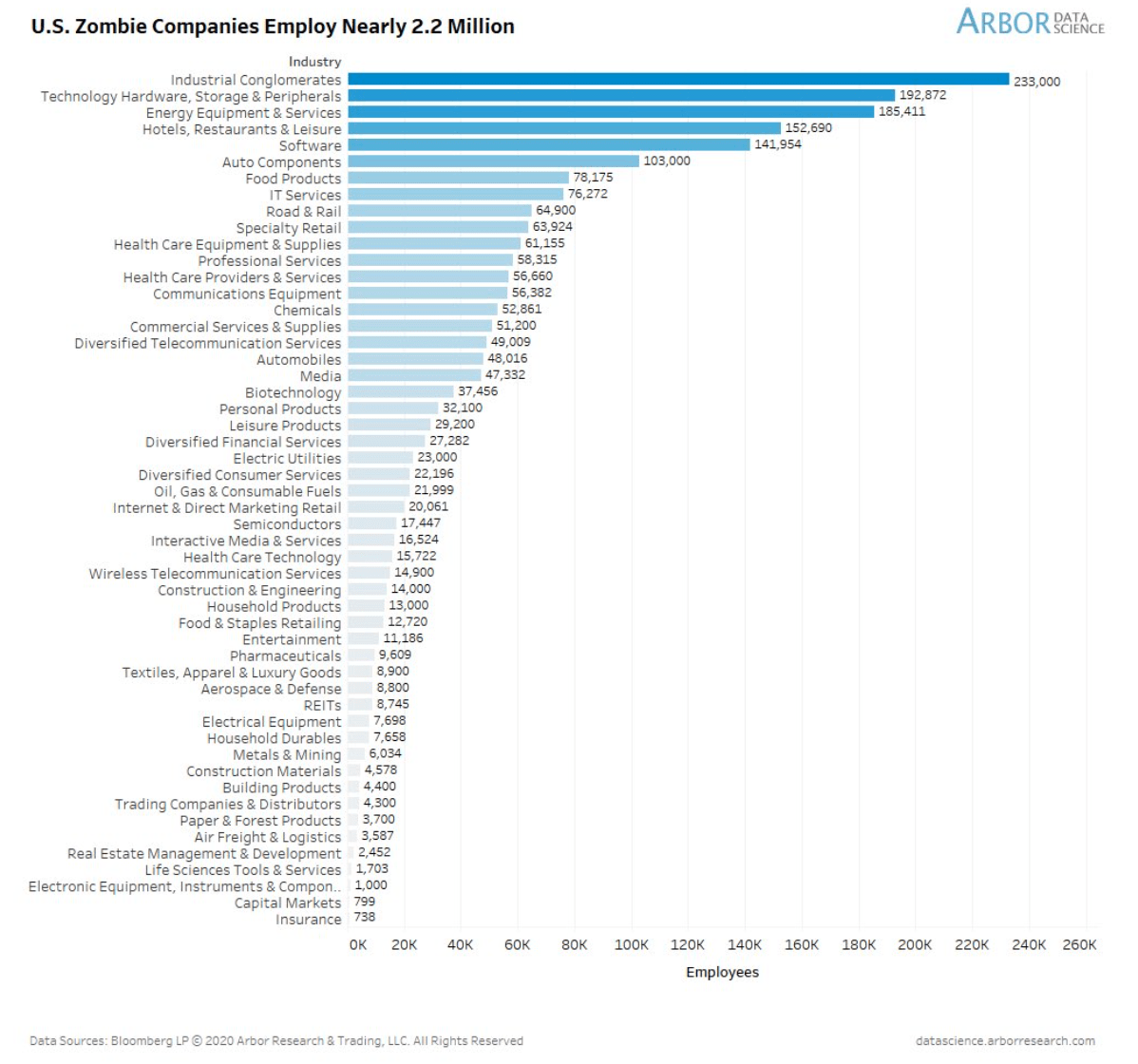 Zombie Companies The Contagion is Spreading ETF Trends