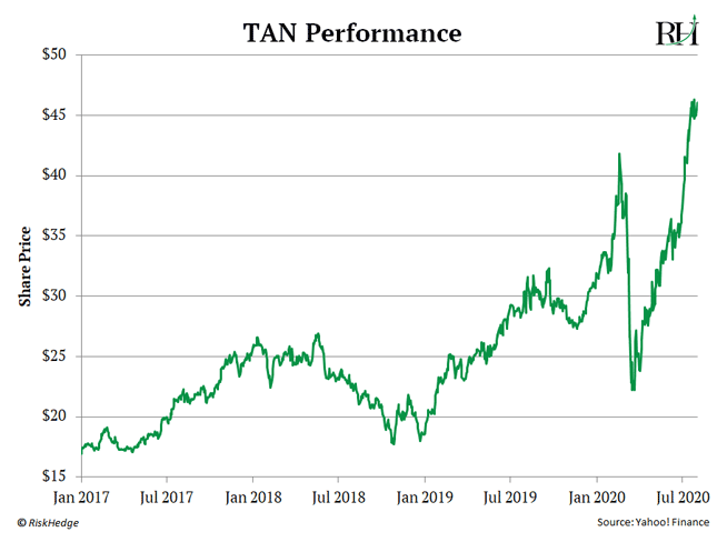 If Biden Wins, Solar Stocks Could Go Ballistic ETF Trends