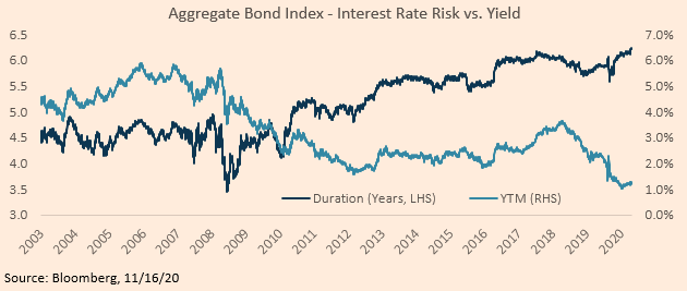 Focusing On The Three C’s for Fixed Investing ETF Strategist
