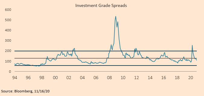Focusing On The Three C’s for Fixed Investing Nasdaq