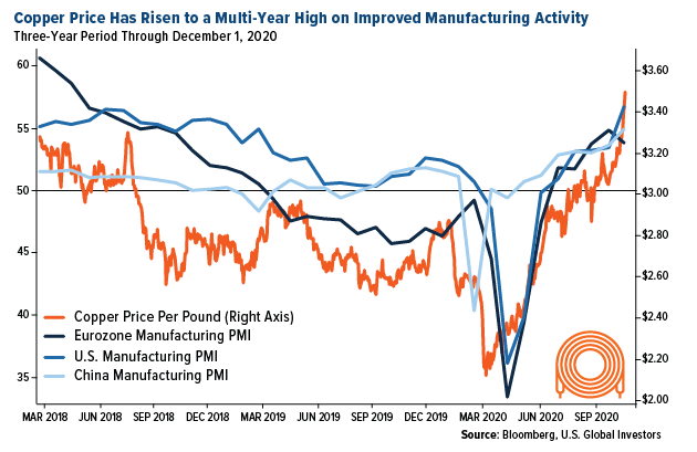 Copper Bull Run May Only Be Getting Started Alternatives Channel