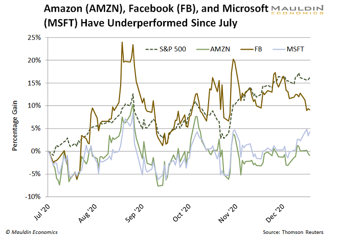 It's Been a Wild Ride for the Stock Market. What's Next?