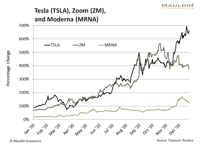 Dow Jones List 2023 3 Stock Market Predictions For Another 'Year Like No Other' | Nasdaq