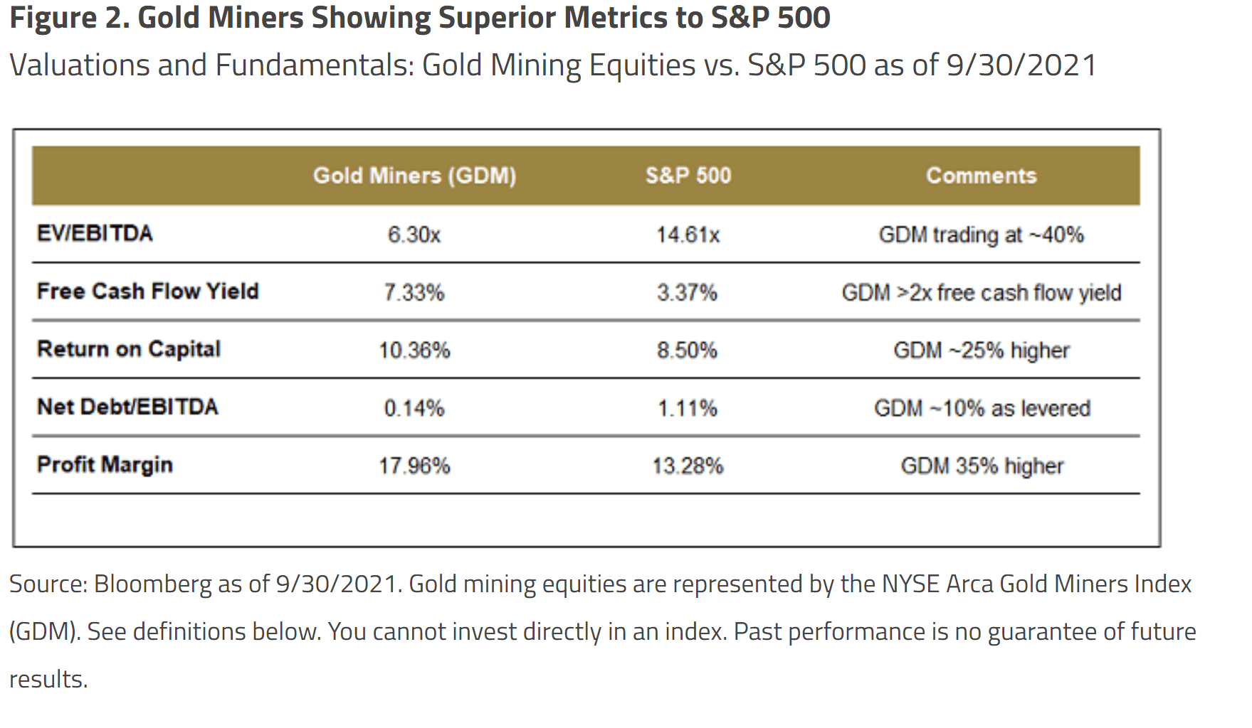 What Lost Faith in the Fed Could Mean for Gold ETF Trends