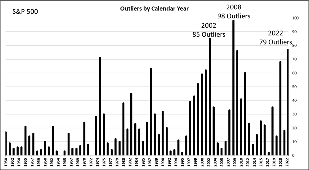 Can You Predict the Markets in 2023? ETF Trends