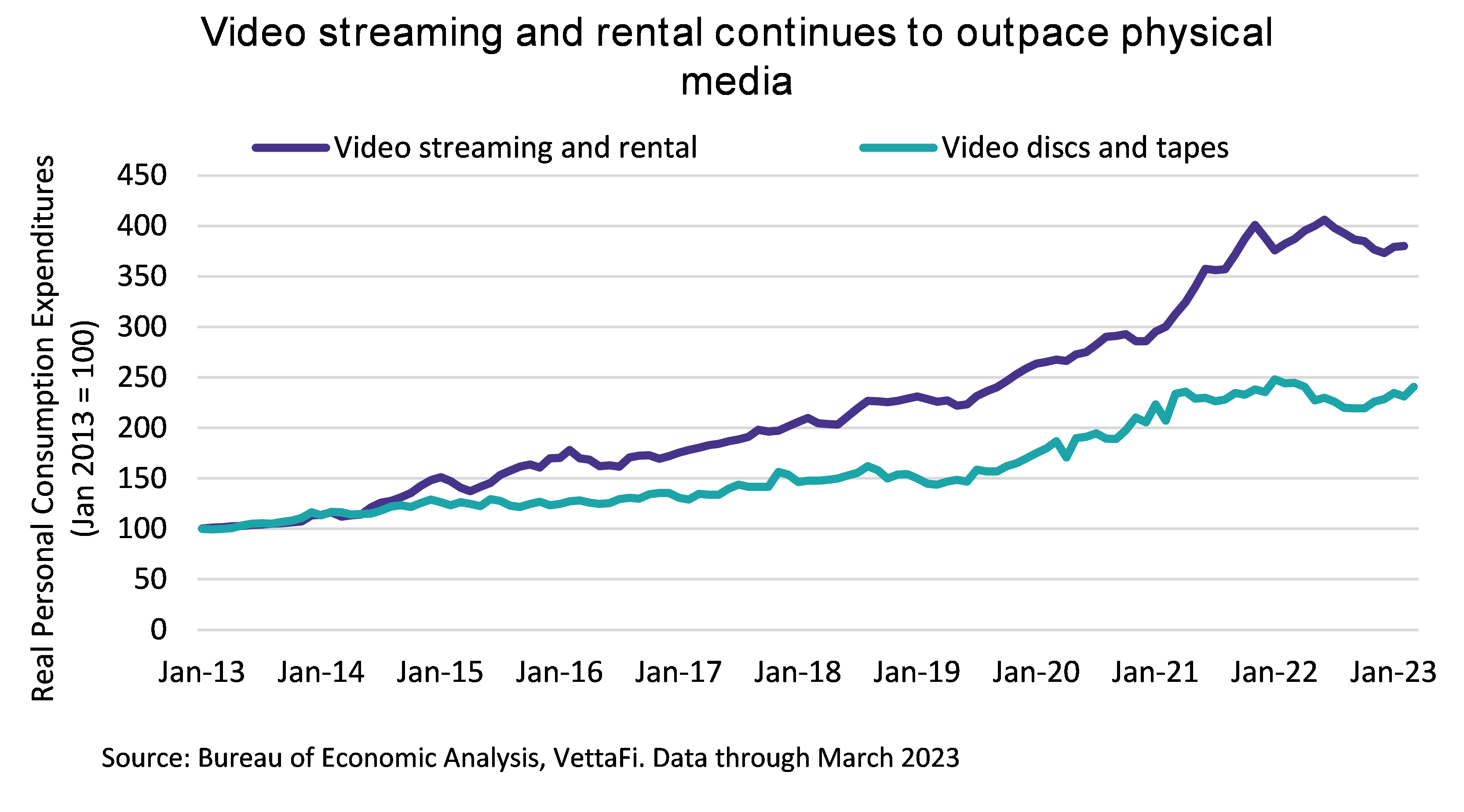 Video Gaming ETFs Head to the Clouds