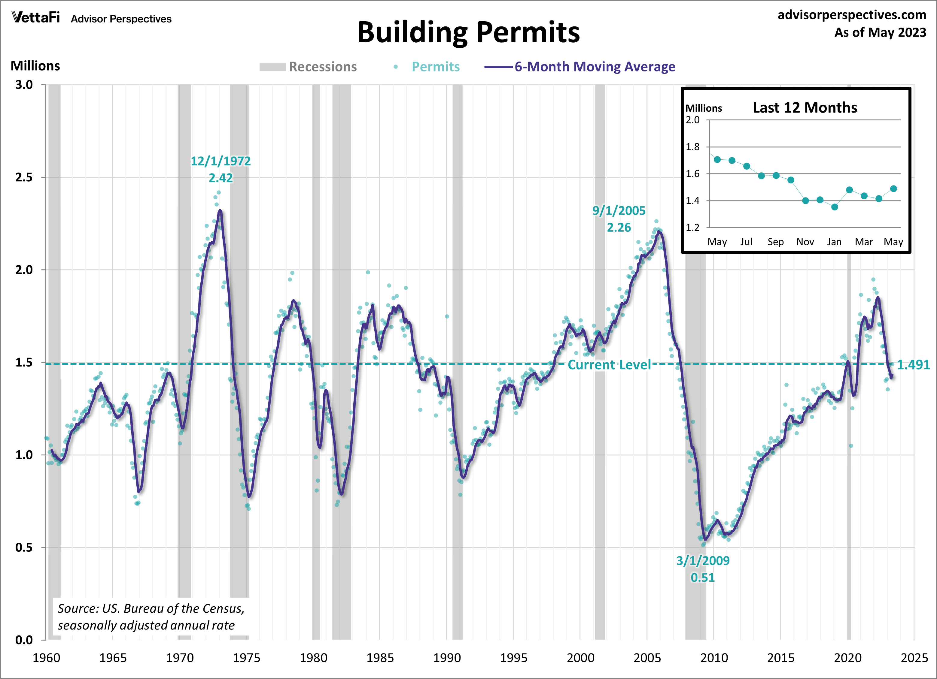 It's the Economy That Matters The Housing Market ETF Trends