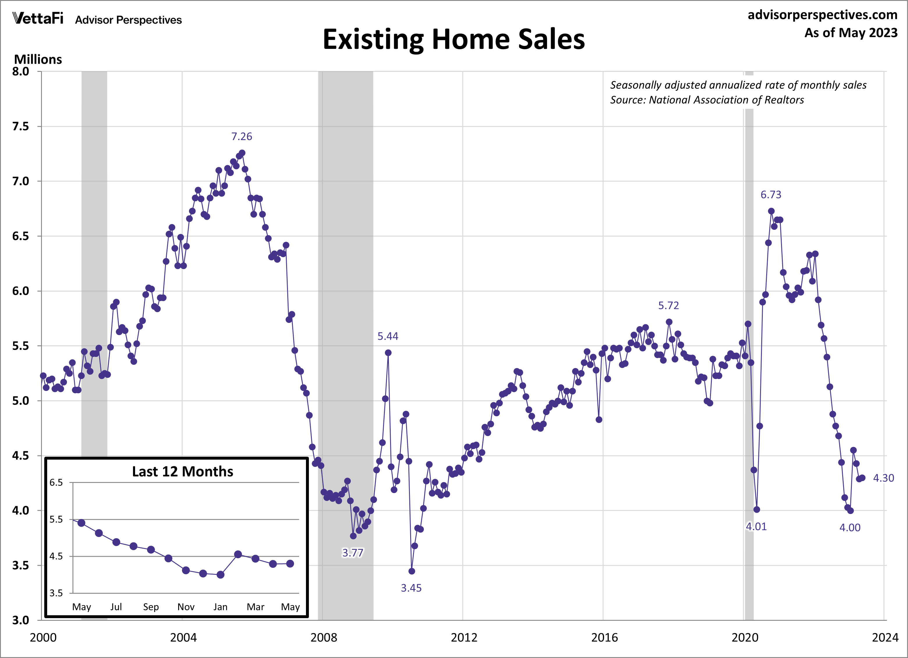 It's the Economy That Matters The Housing Market ETF Trends