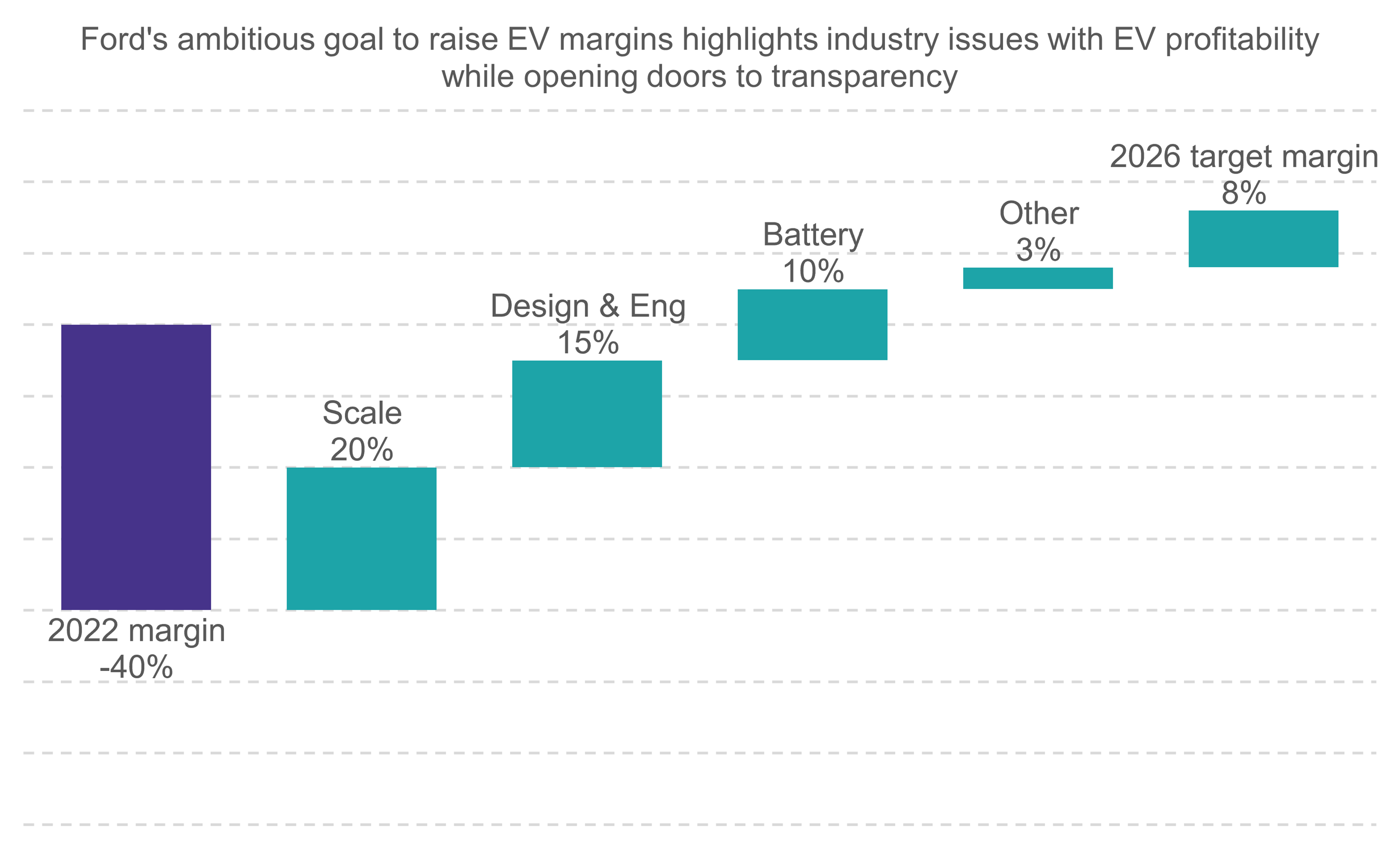 Future Mobility ETFs PurePlay EVs Speeding Up the Race