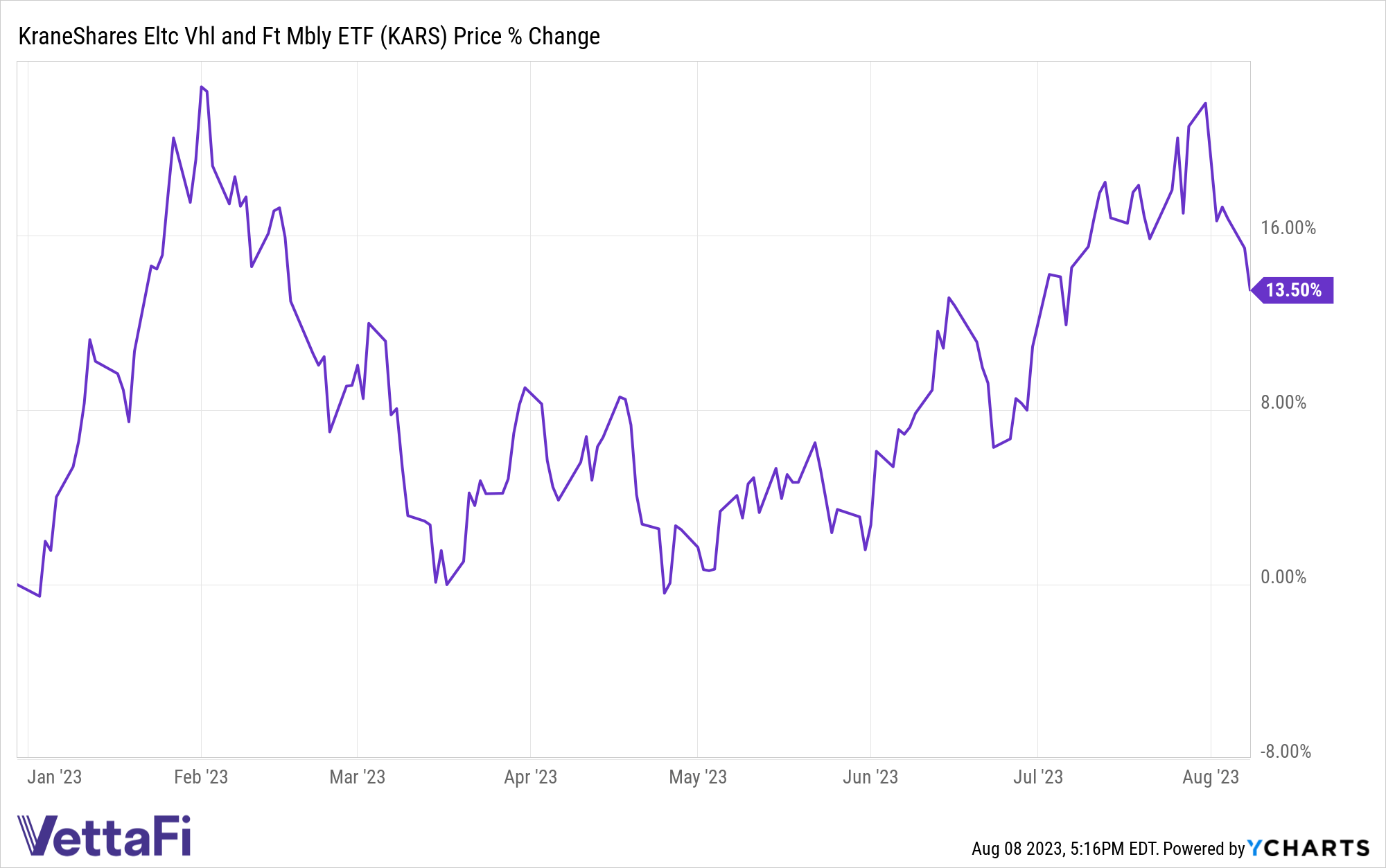 EV Market Forecast to Reach 56 Trillion by 2050 Nasdaq