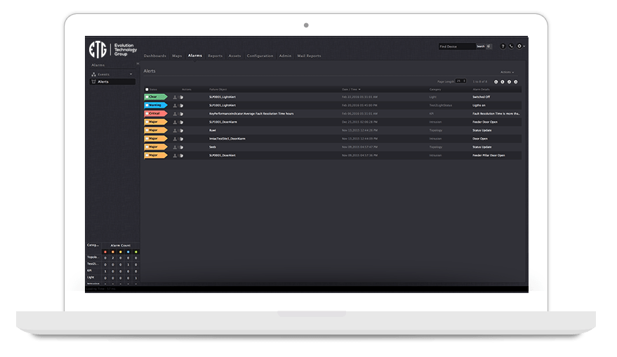 Smart Lighting Solution Features Evolution Technology Group