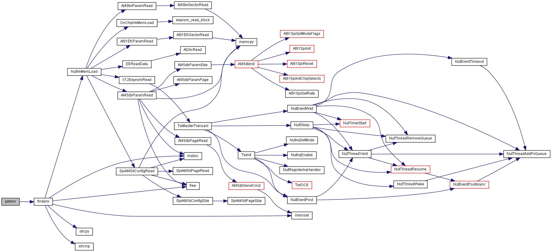Nut/OS crt/getenv.c File Reference