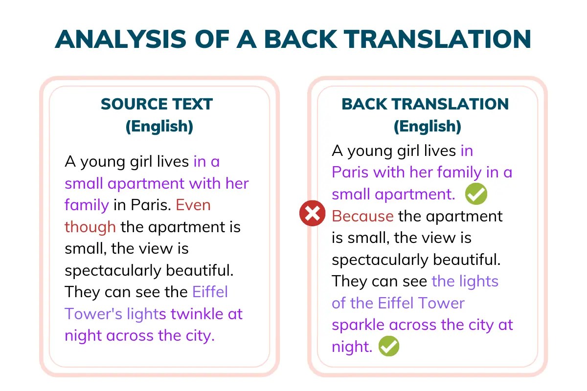 The Ultimate Guide to Back Translation Ethnolink