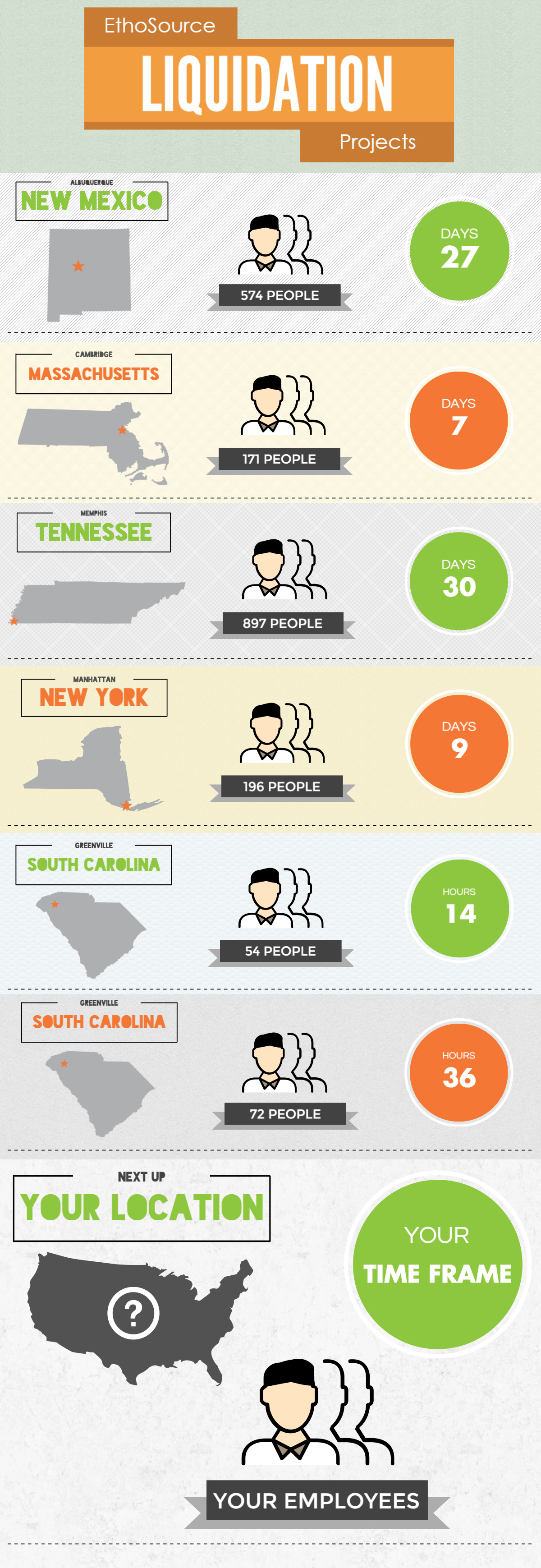 Office Furniture Liquidators Office Liquidation EthoSource