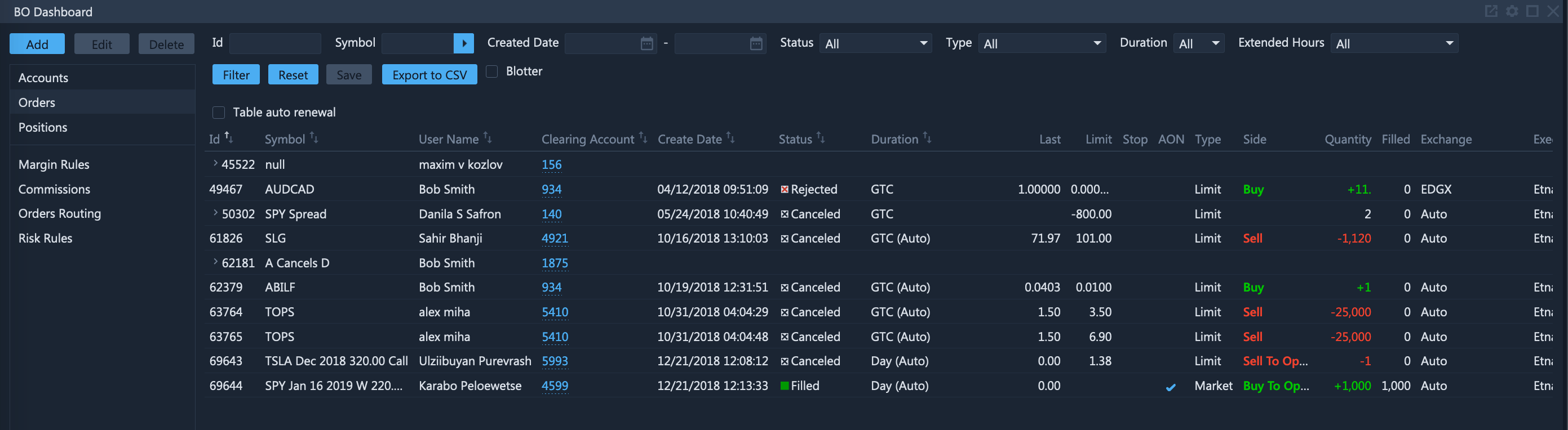 Introducing ETNA Trader BackOffice Update • ETNA