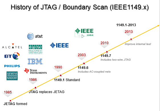 JTAG Boundary Scan Tutorial Etoolsmiths
