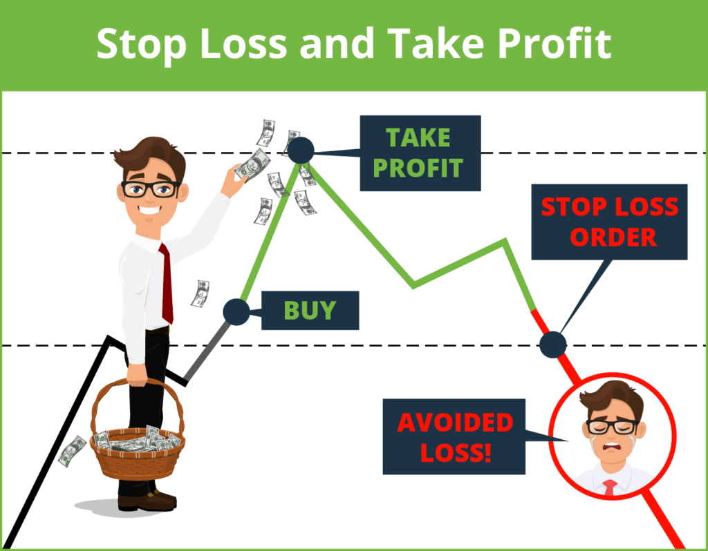 Crypto Leverage Trading Profit Calculator What Is Leverage In Trading