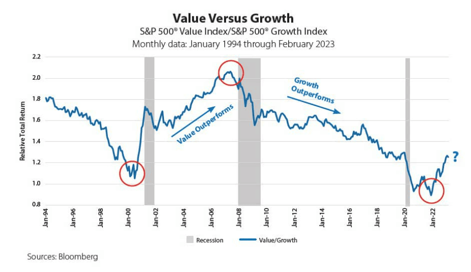 Growth vs Value Stocks Which Is the Better Investment?