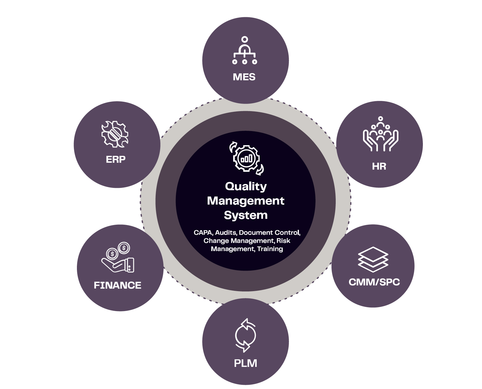 Quality Management System